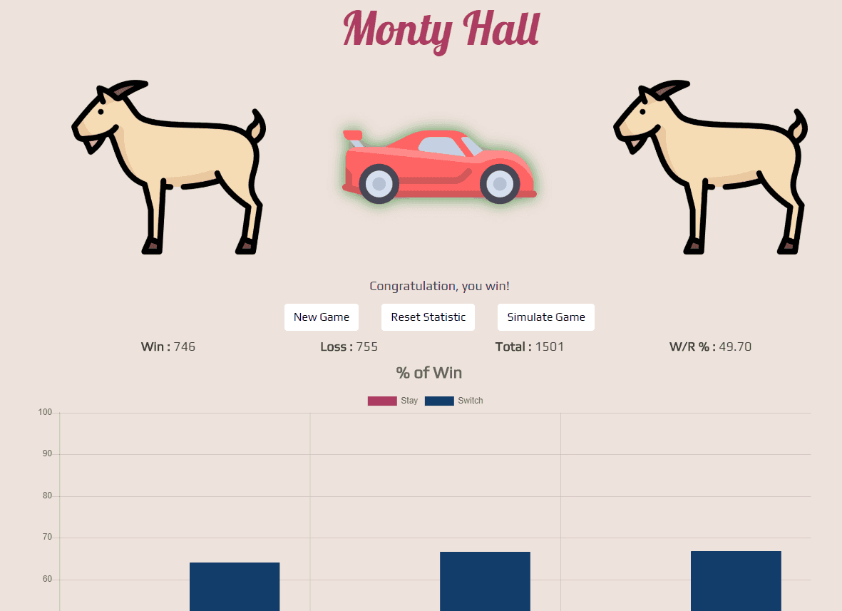 featured image thumbnail for post Monty Hall